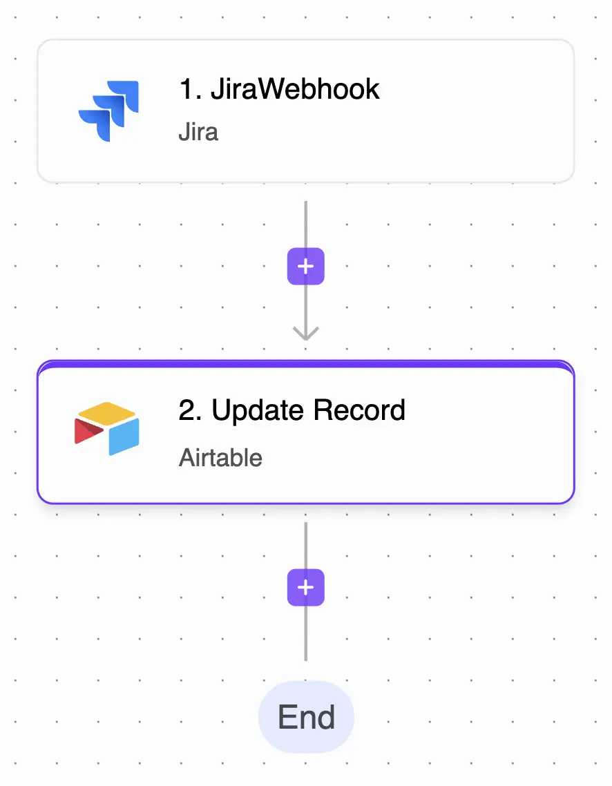 Workflow Automation